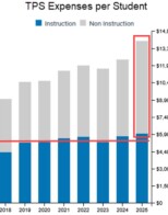 Tulsa School Vote Today: Vote No