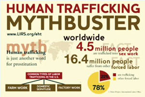 HumanTraffickingMyth