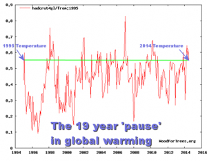 GlobalWarming19Pause