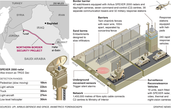 Saudi Border Fence, Graphic The Telegraph