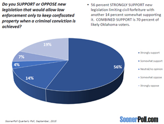 CivilAssetForfeiturePoll1