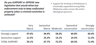 CivilAssetForfeiturePoll2