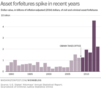 CivilAssetForfeitureStats