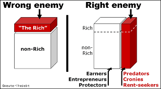 Class Warfare: Workers vs. Looters by Dan Mitchell