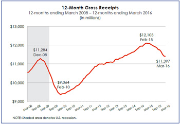 TaxReceipts16b