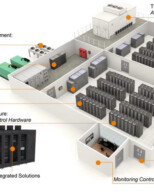 Data Center Water Usage Detailed