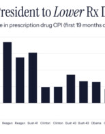 Medicaid Favored Pricing