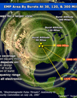 Expert says Golden Dome 