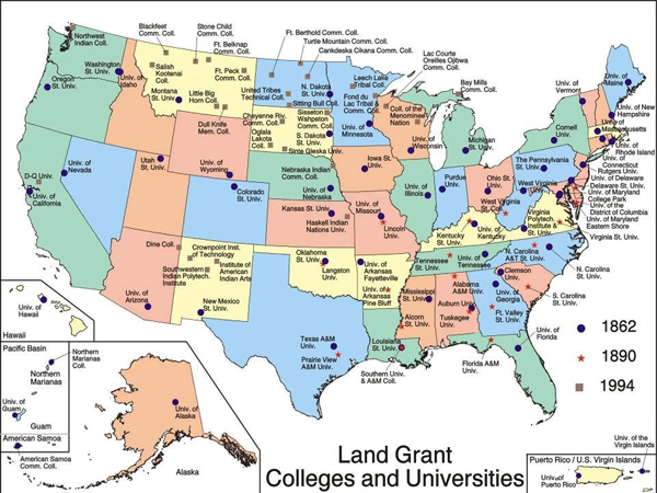 U.S. Investment in Ag. Research