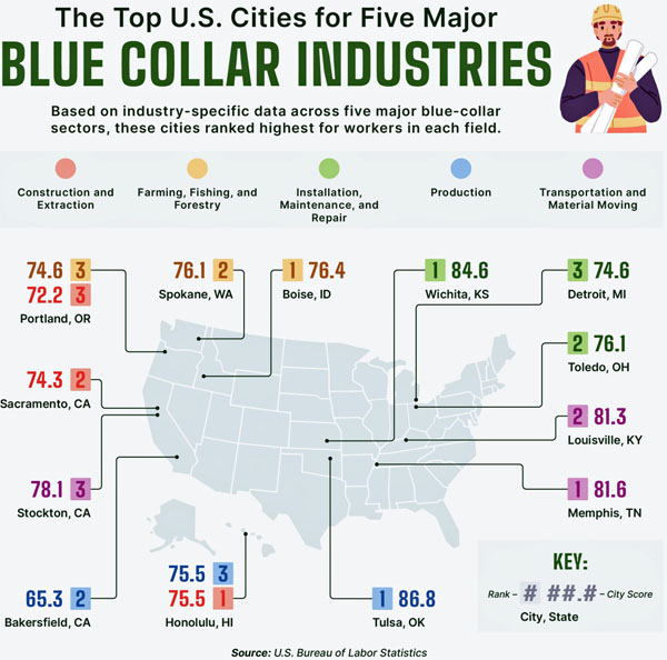Tulsa Tops Production